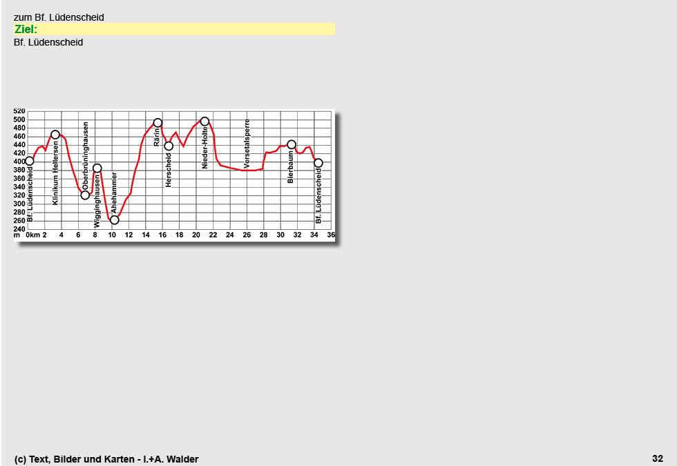 Walder-Verlag Reisetipps-Europa Radtour 7: Die vielen Seiten des M&auml;rkischen Sauerlandes - L&uuml;denscheid - Herscheid - Versetalsperre